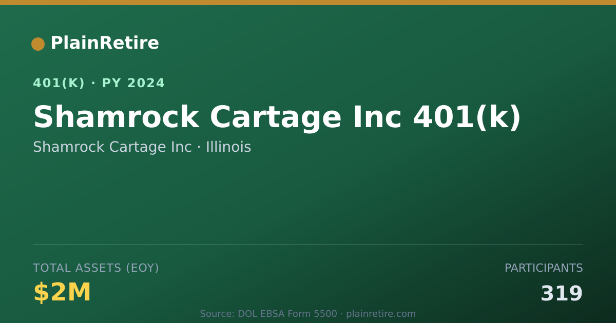 Shareable card for Shamrock Cartage Inc 401(k) Plan (2024)