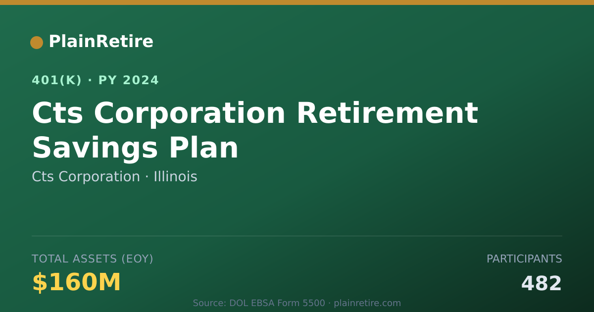 Shareable card for Cts Corporation 401(k) Plan (2024)