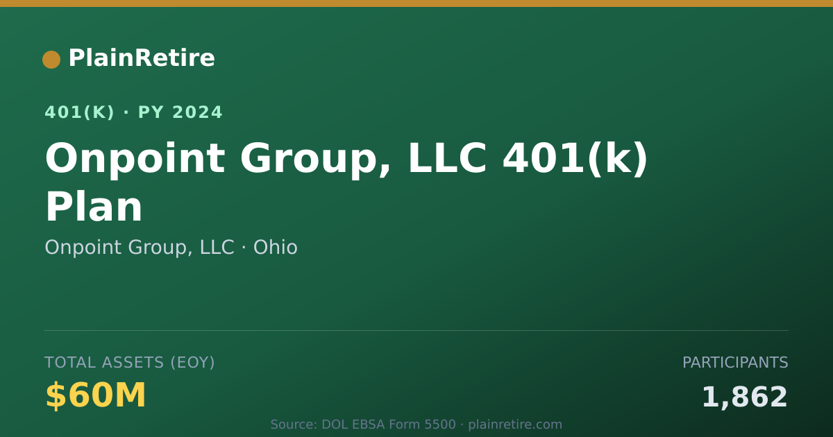 Shareable card for Onpoint Group, LLC 401(k) Plan (2024)