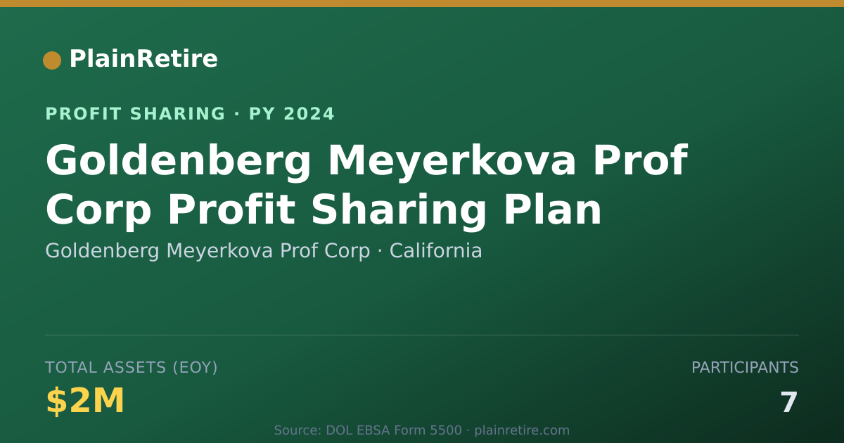 Shareable card for Goldenberg Meyerkova Prof Corp Profit Sharing Plan (2024)