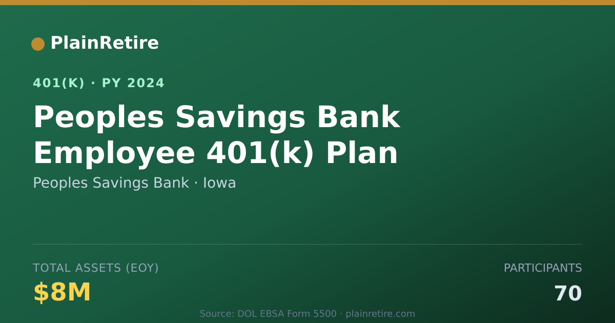 Shareable card for Peoples Savings Bank 401(k) Plan (2024)