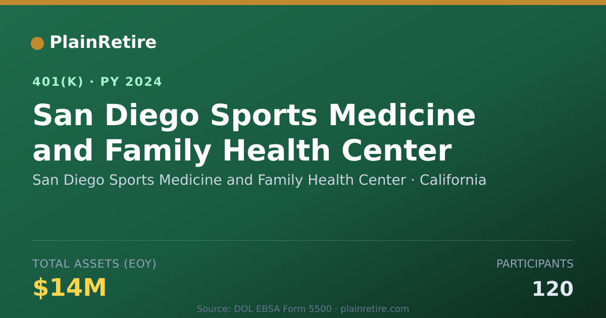 Shareable card for San Diego Sports Medicine and Family Heal 401(k) Plan (2024)