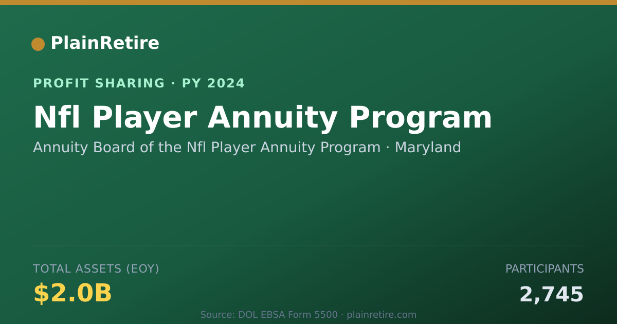 Shareable card for Annuity Board of the Nfl Player A Profit Sharing Plan (2024)