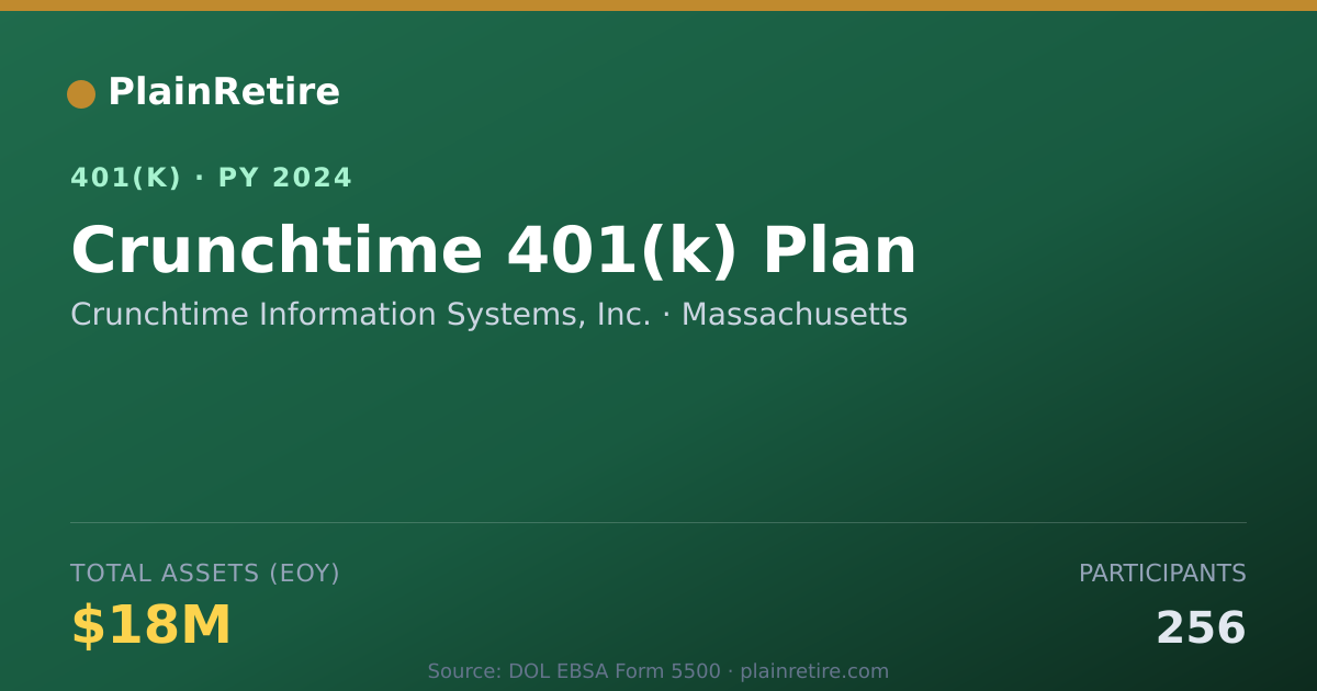 Shareable card for Crunchtime Information Systems, Inc. 401(k) Plan (2024)