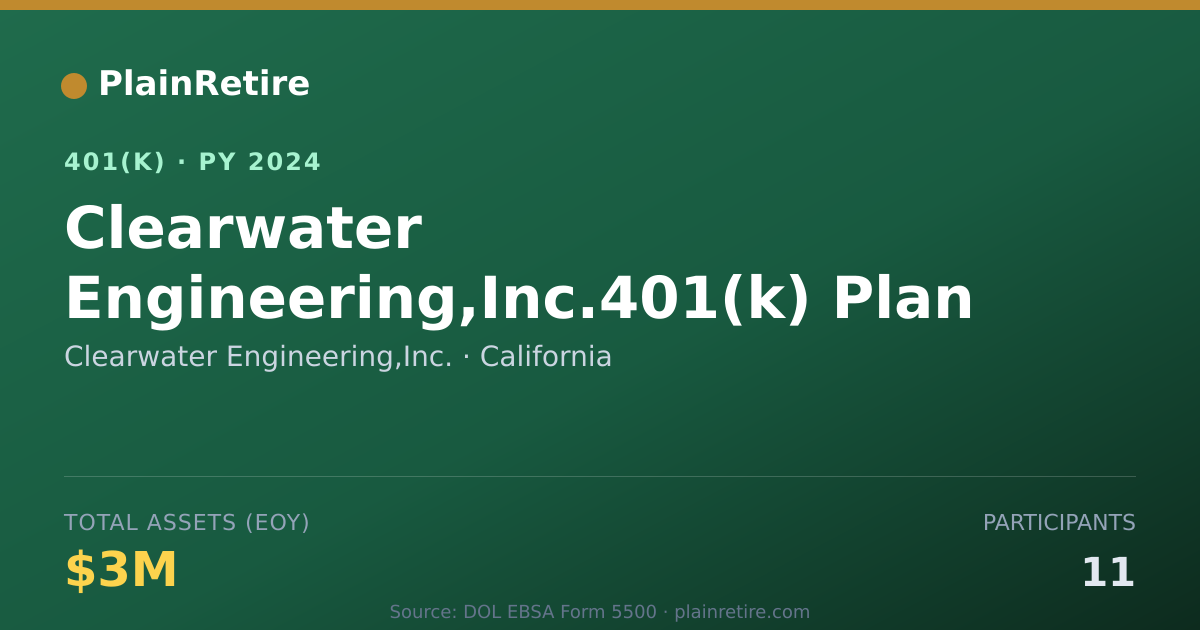 Shareable card for Clearwater Engineering,Inc. 401(k) Plan (2024)