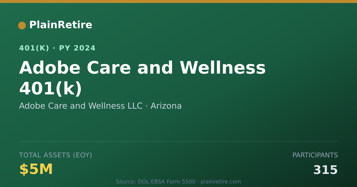 Shareable card for Adobe Care and Wellness LLC 401(k) Plan (2024)