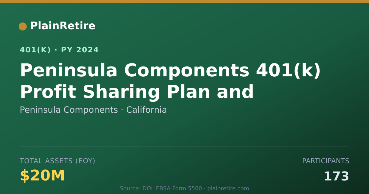 Shareable card for Peninsula Components 401(k) Plan (2024)