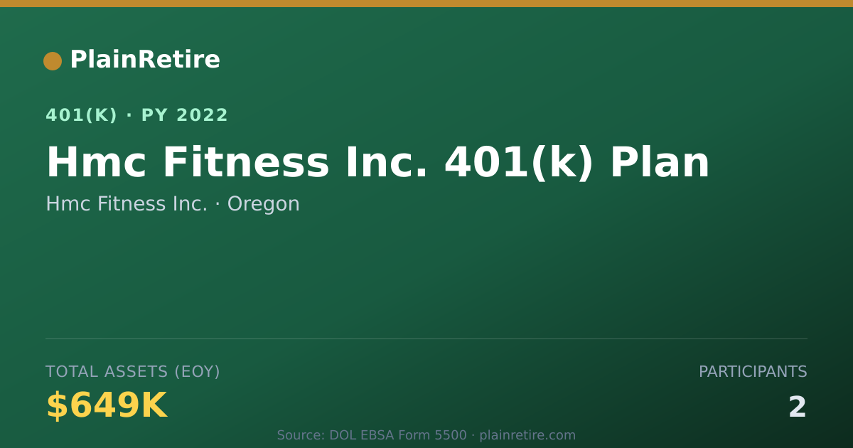Shareable card for Hmc Fitness Inc. 401(k) Plan (2022)