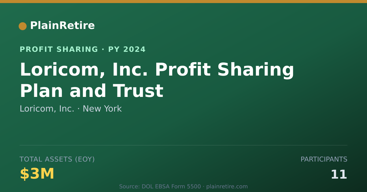 Shareable card for Loricom, Inc. Profit Sharing Plan (2024)