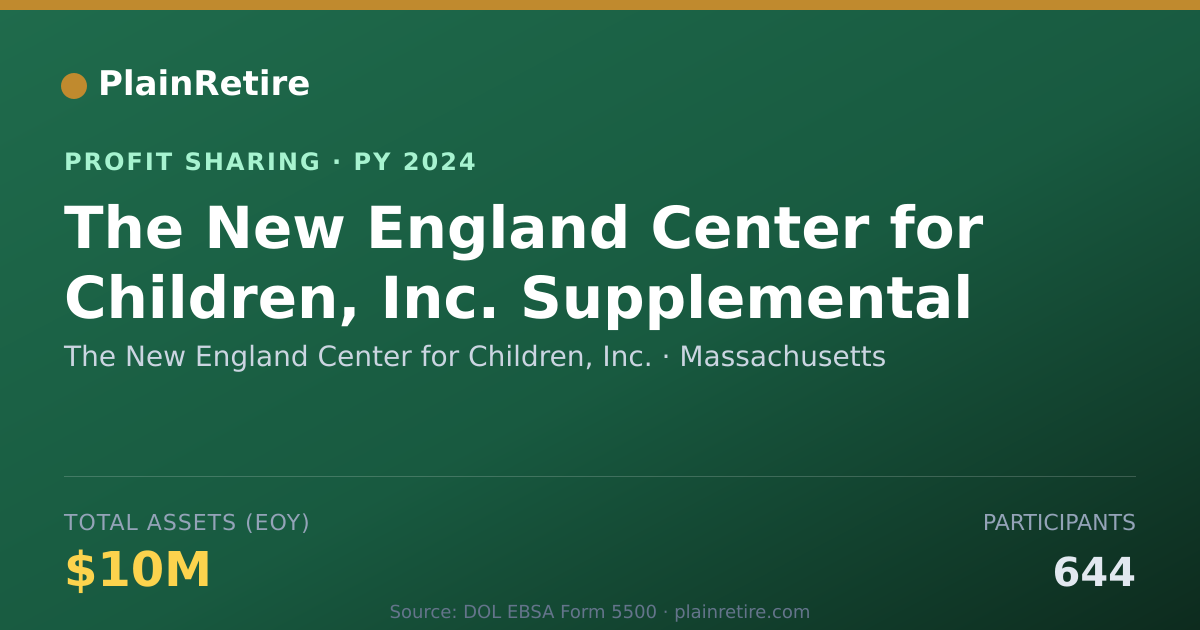 Shareable card for The New England Center for Childr Profit Sharing Plan (2024)