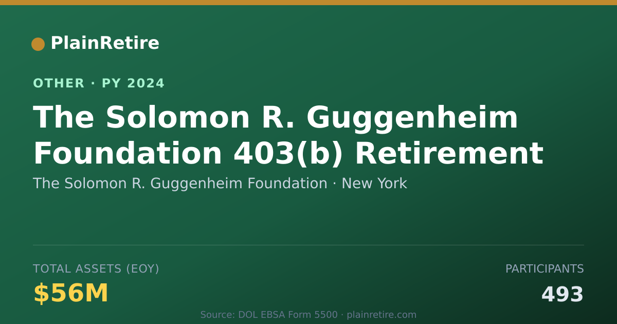 Shareable card for The Solomon R. Guggenheim Foundation Retirement Plan (2024)