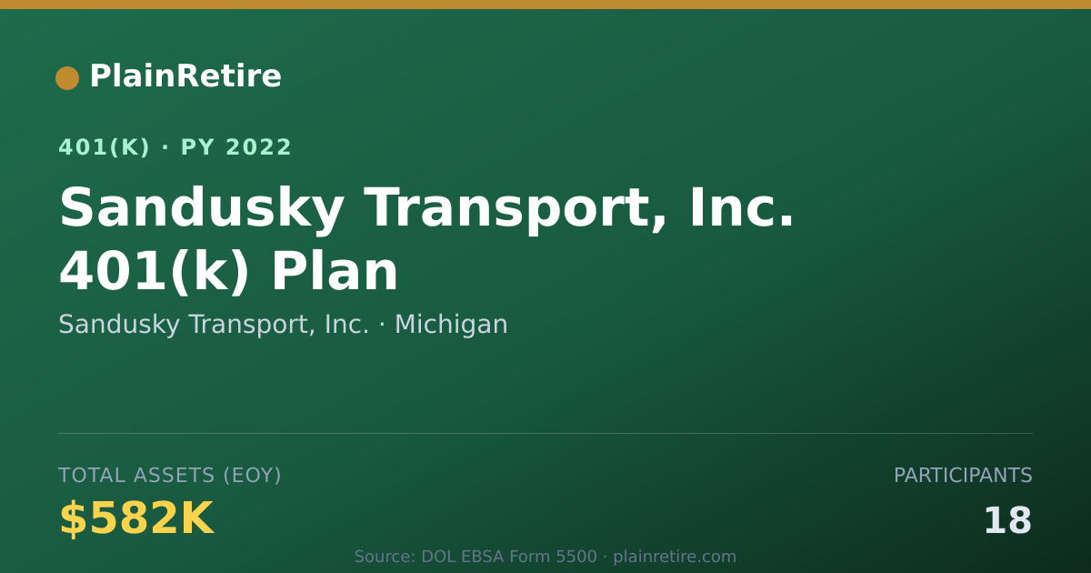 Shareable card for Sandusky Transport, Inc. 401(k) Plan (2022)