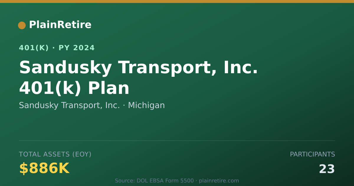 Shareable card for Sandusky Transport, Inc. 401(k) Plan (2024)