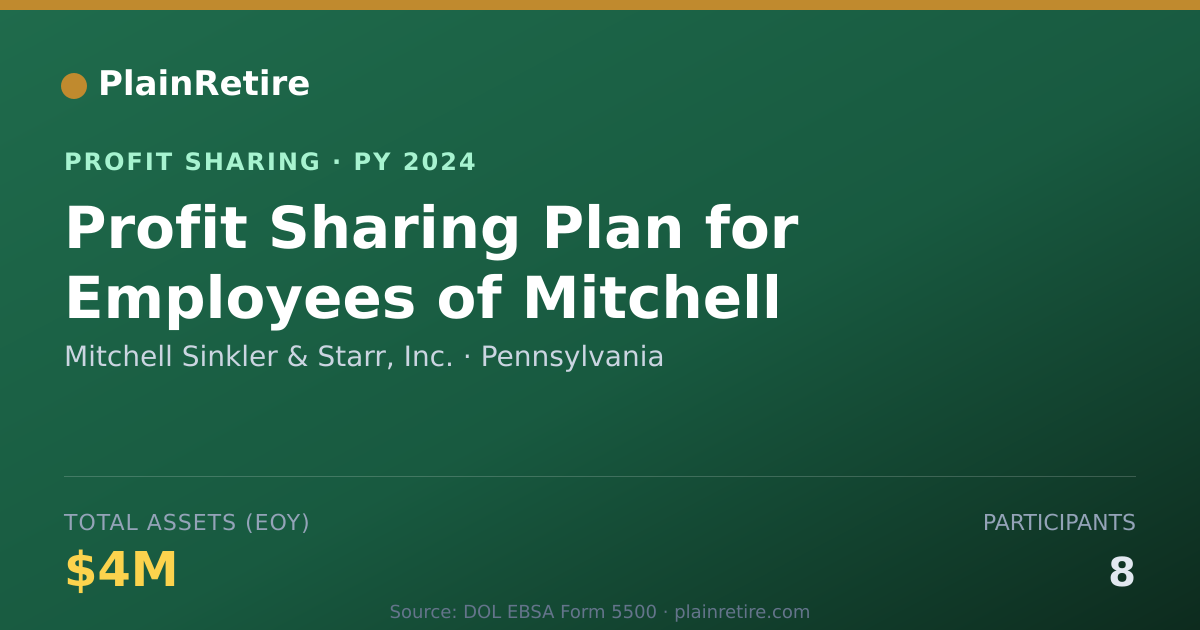 Shareable card for Mitchell Sinkler & Starr, Inc. Profit Sharing Plan (2024)