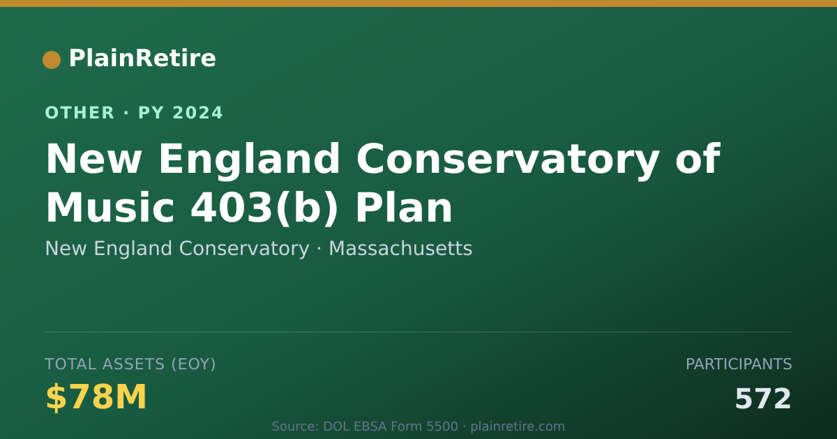 Shareable card for New England Conservatory Retirement Plan (2024)