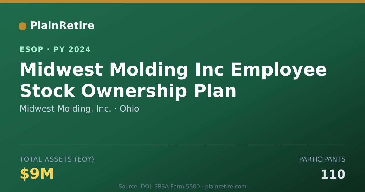 Shareable card for Midwest Molding, Inc. ESOP (2024)