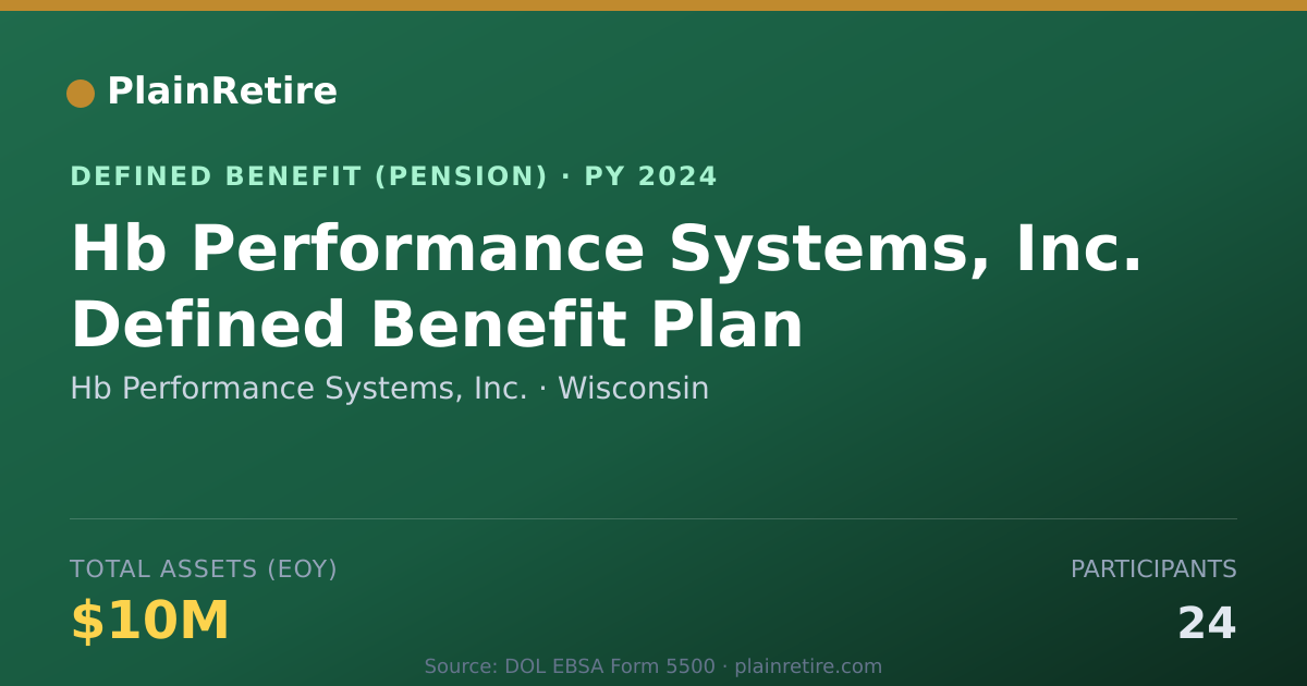 Shareable card for Hb Performance Systems, Inc. Pension Plan (2024)