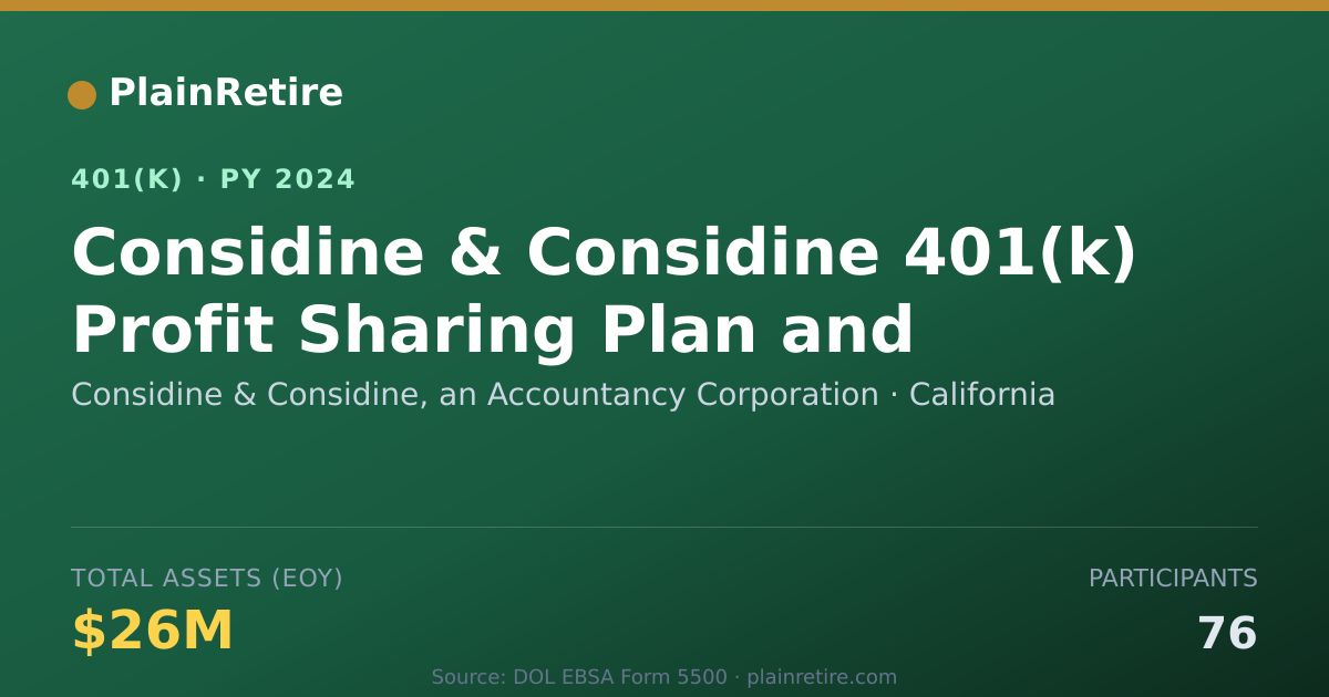 Shareable card for Considine & Considine, an Accountancy Cor 401(k) Plan (2024)