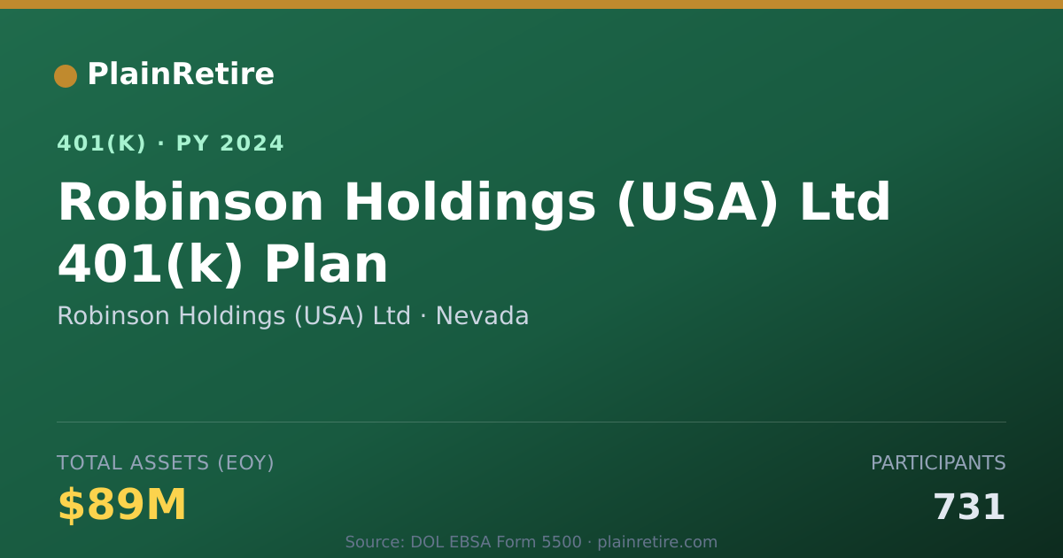 Shareable card for Robinson Holdings (USA) Ltd 401(k) Plan (2024)