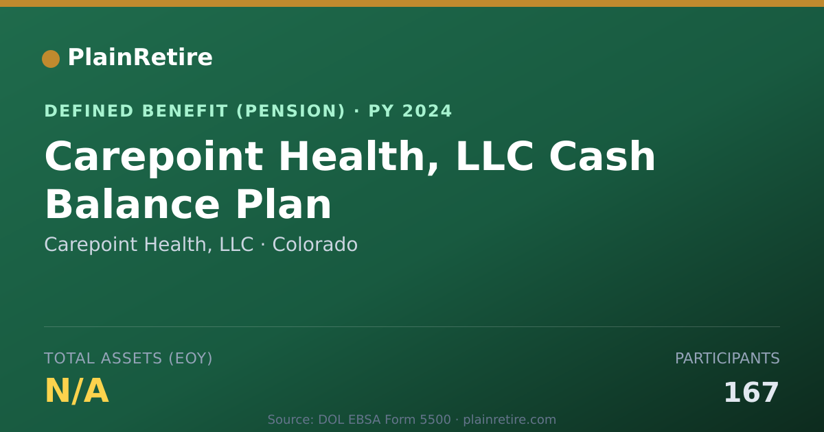 Shareable card for Carepoint Health, LLC Pension Plan (2024)