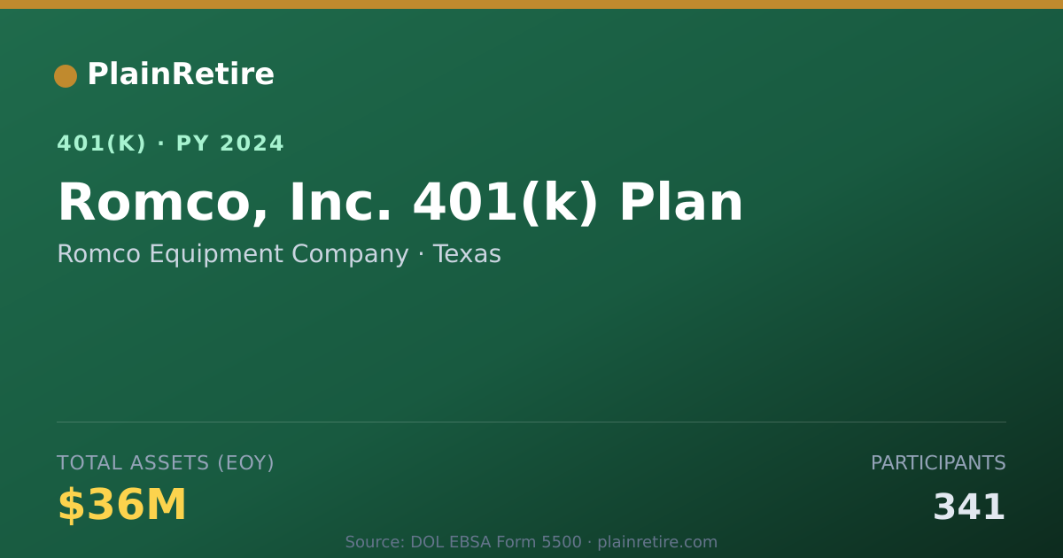 Shareable card for Romco Equipment Company 401(k) Plan (2024)