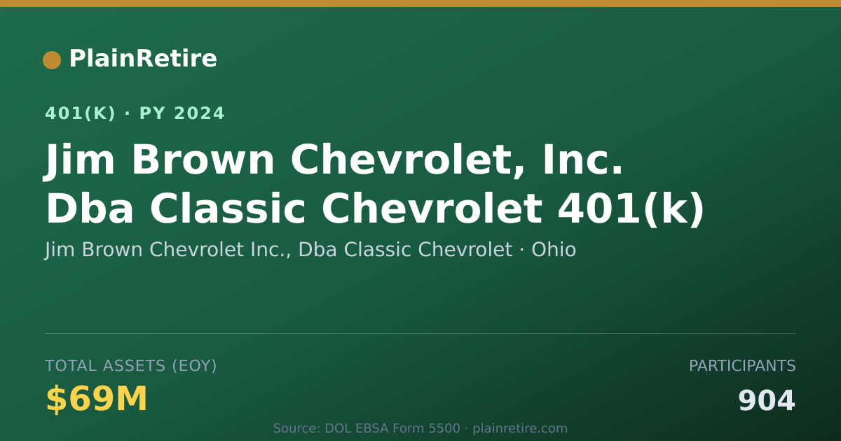 Shareable card for Jim Brown Chevrolet Inc., Dba Classic Che 401(k) Plan (2024)