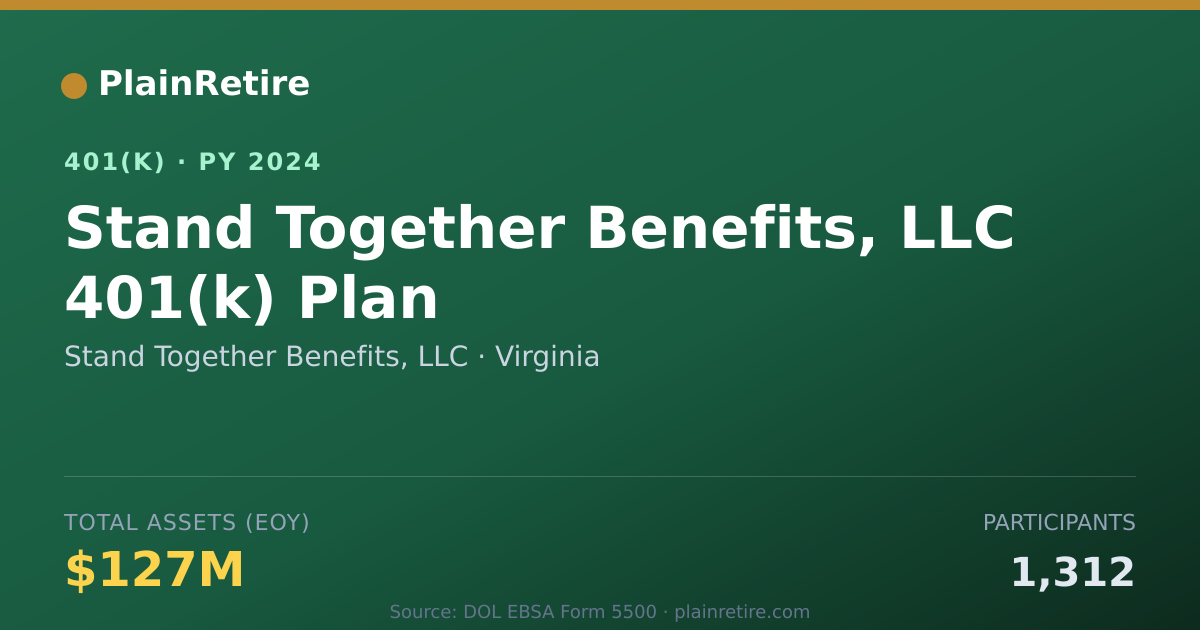 Shareable card for Stand Together Benefits, LLC 401(k) Plan (2024)