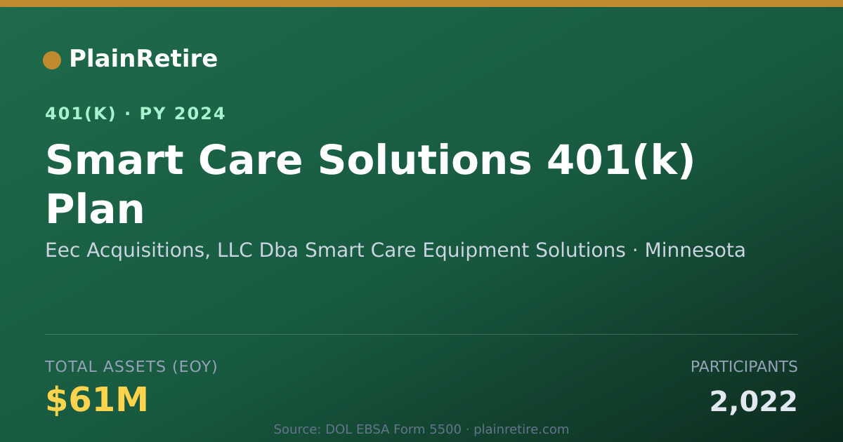 Shareable card for Eec Acquisitions, LLC Dba Smart Care Equi 401(k) Plan (2024)