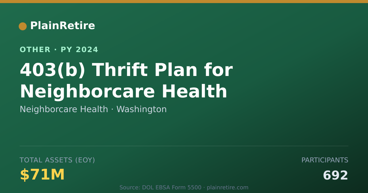 Shareable card for Neighborcare Health Retirement Plan (2024)