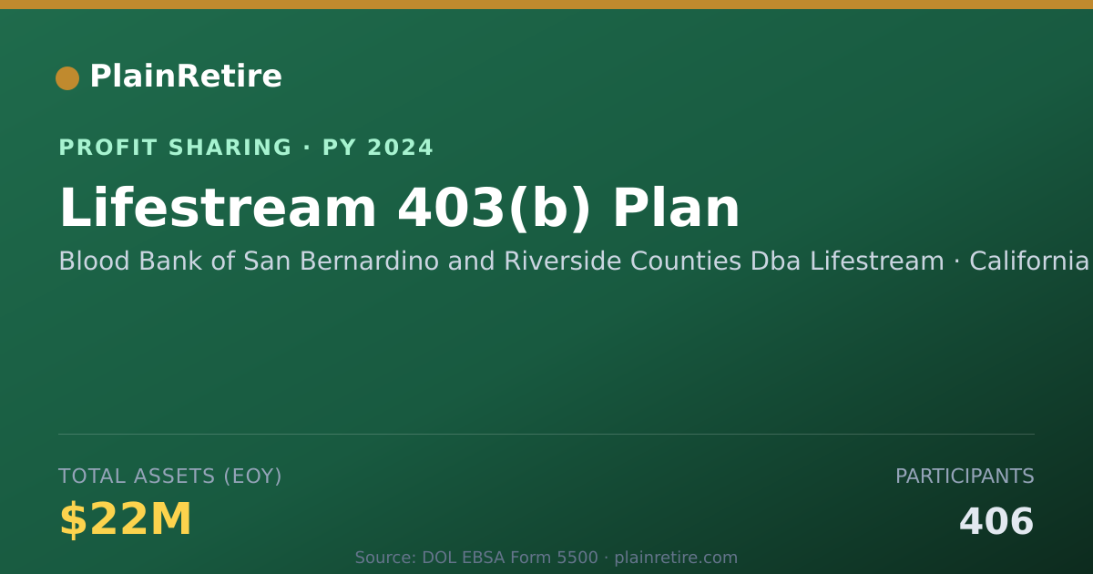Shareable card for Blood Bank of San Bernardino and Profit Sharing Plan (2024)
