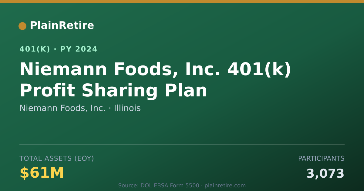 Shareable card for Niemann Foods, Inc. 401(k) Plan (2024)
