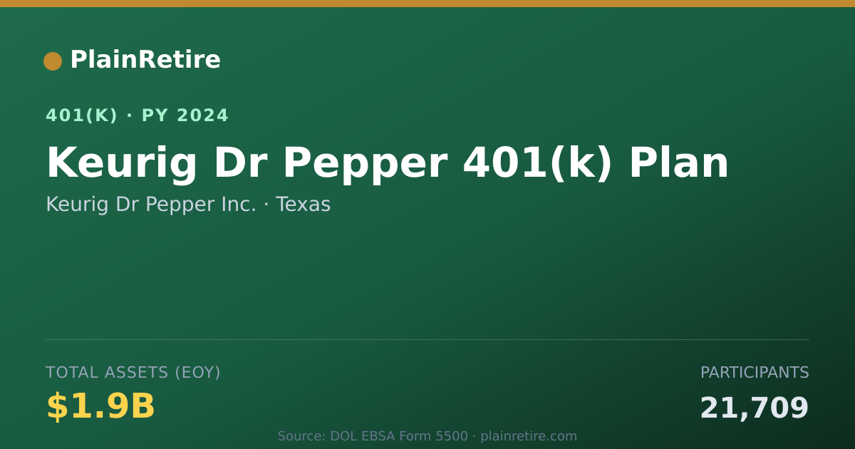Shareable card for Keurig Dr Pepper Inc. 401(k) Plan (2024)