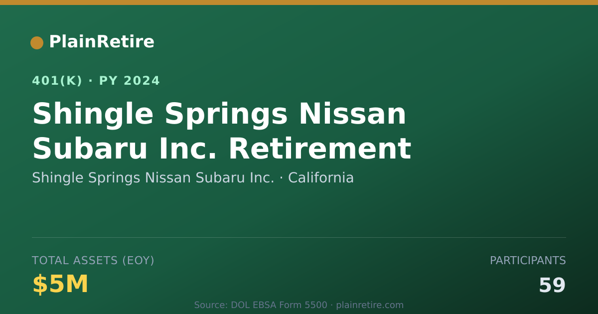 Shareable card for Shingle Springs Nissan Subaru Inc. 401(k) Plan (2024)