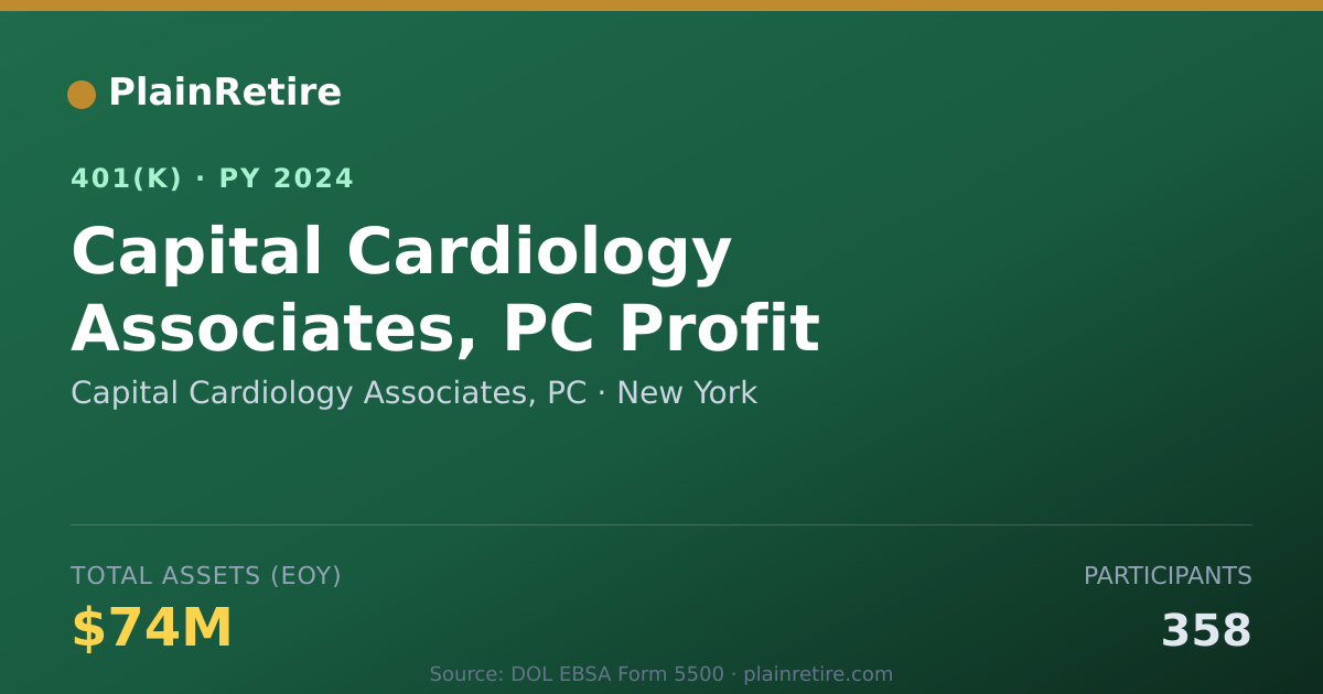 Shareable card for Capital Cardiology Associates, PC 401(k) Plan (2024)