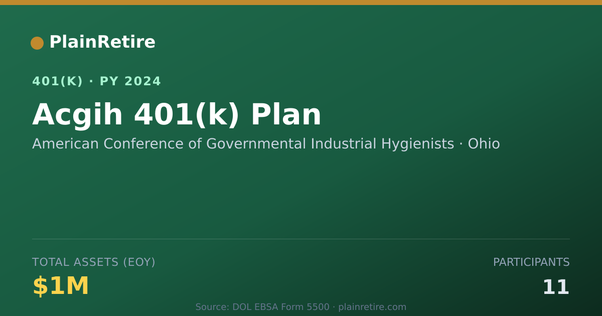 Shareable card for American Conference of Governmental Indus 401(k) Plan (2024)