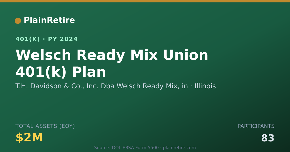 Shareable card for T.H. Davidson & Co., Inc. Dba Welsch Read 401(k) Plan (2024)