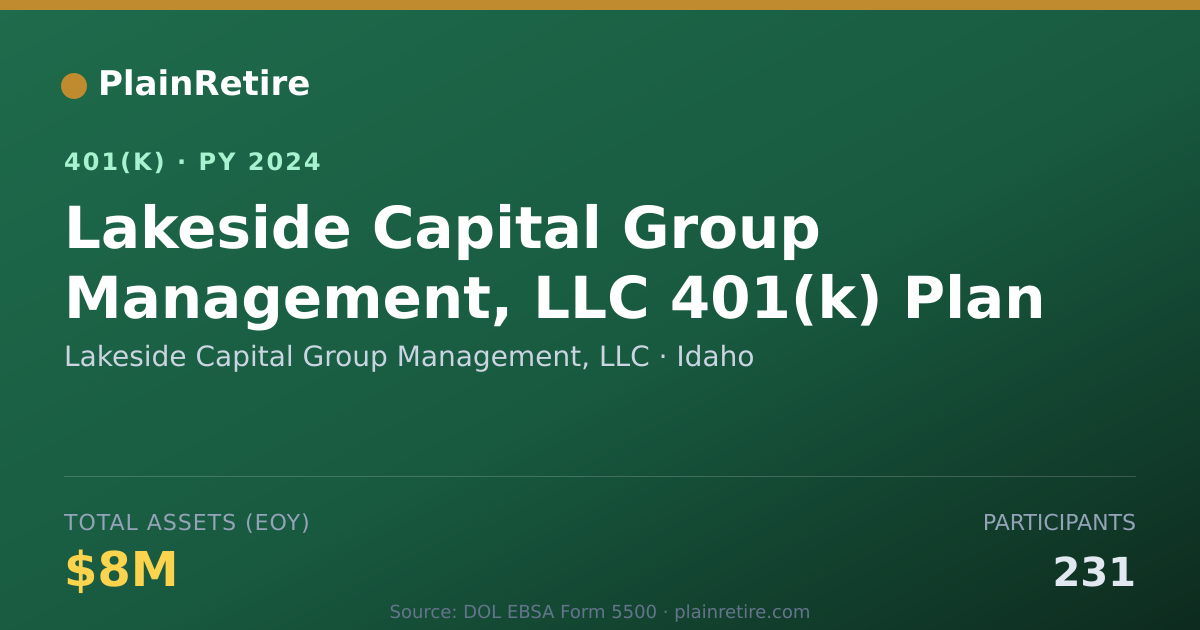 Shareable card for Lakeside Capital Group Management, LLC 401(k) Plan (2024)