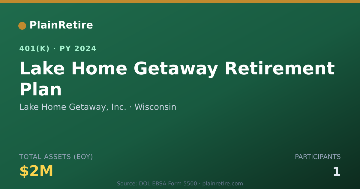 Shareable card for Lake Home Getaway, Inc. 401(k) Plan (2024)