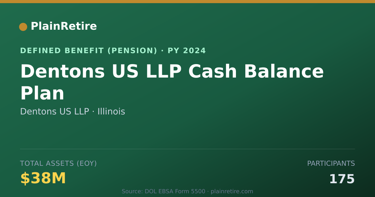Shareable card for Dentons US LLP Pension Plan (2024)