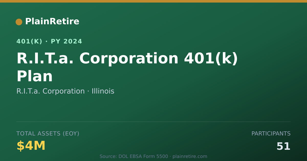 Shareable card for R.I.T.a. Corporation 401(k) Plan (2024)