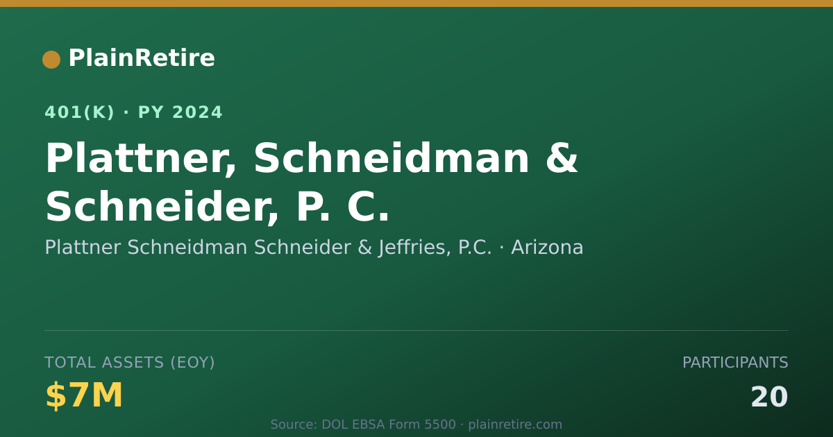 Shareable card for Plattner Schneidman Schneider & Jeffries, 401(k) Plan (2024)