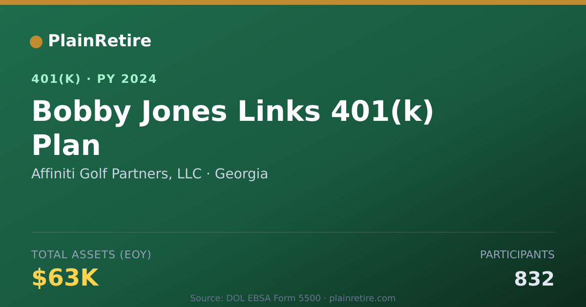 Shareable card for Affiniti Golf Partners, LLC 401(k) Plan (2024)