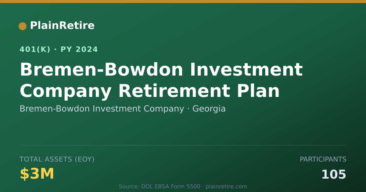 Shareable card for Bremen-Bowdon Investment Company 401(k) Plan (2024)
