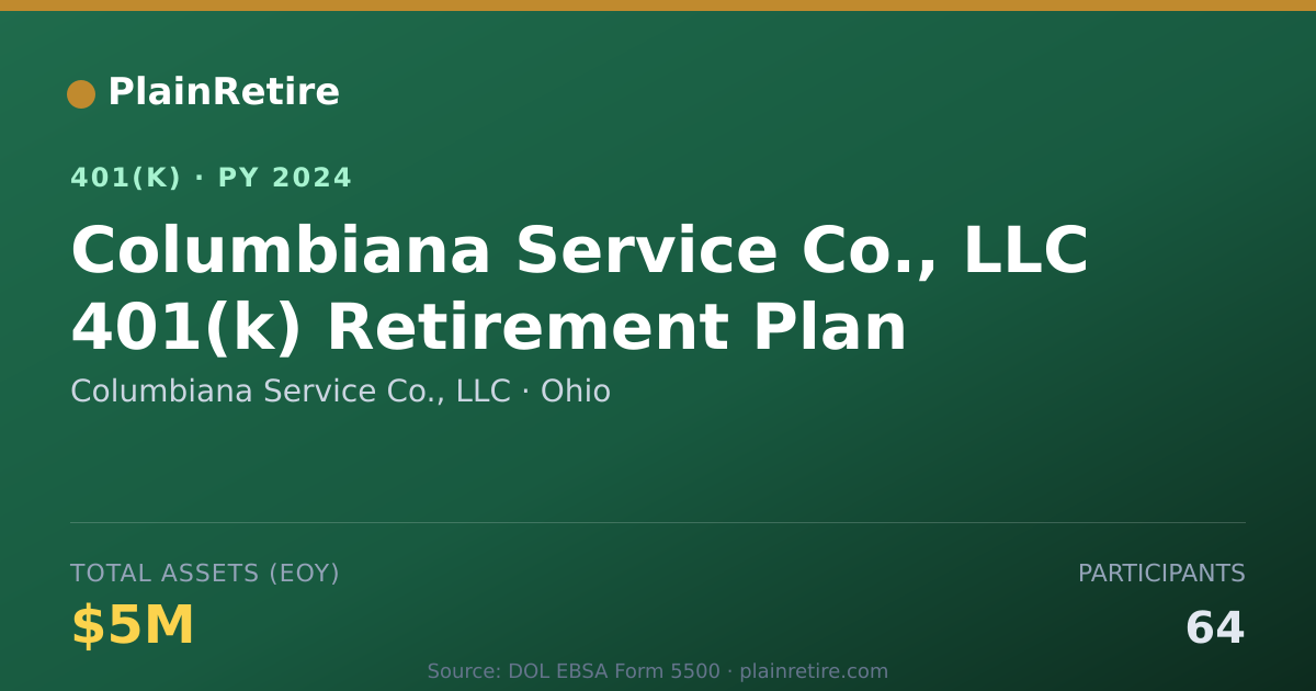 Shareable card for Columbiana Service Co., LLC 401(k) Plan (2024)