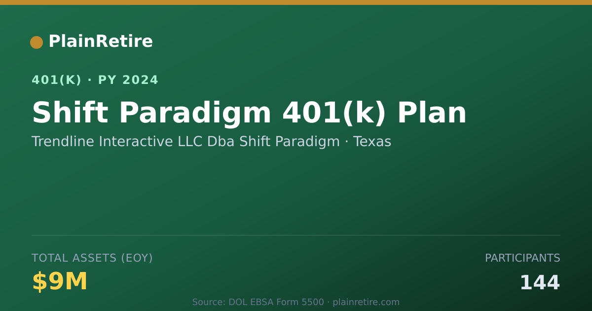 Shareable card for Trendline Interactive LLC Dba Shift Parad 401(k) Plan (2024)