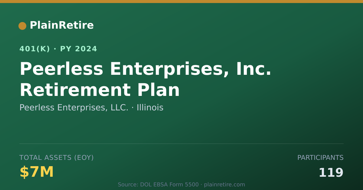 Shareable card for Peerless Enterprises, LLC. 401(k) Plan (2024)