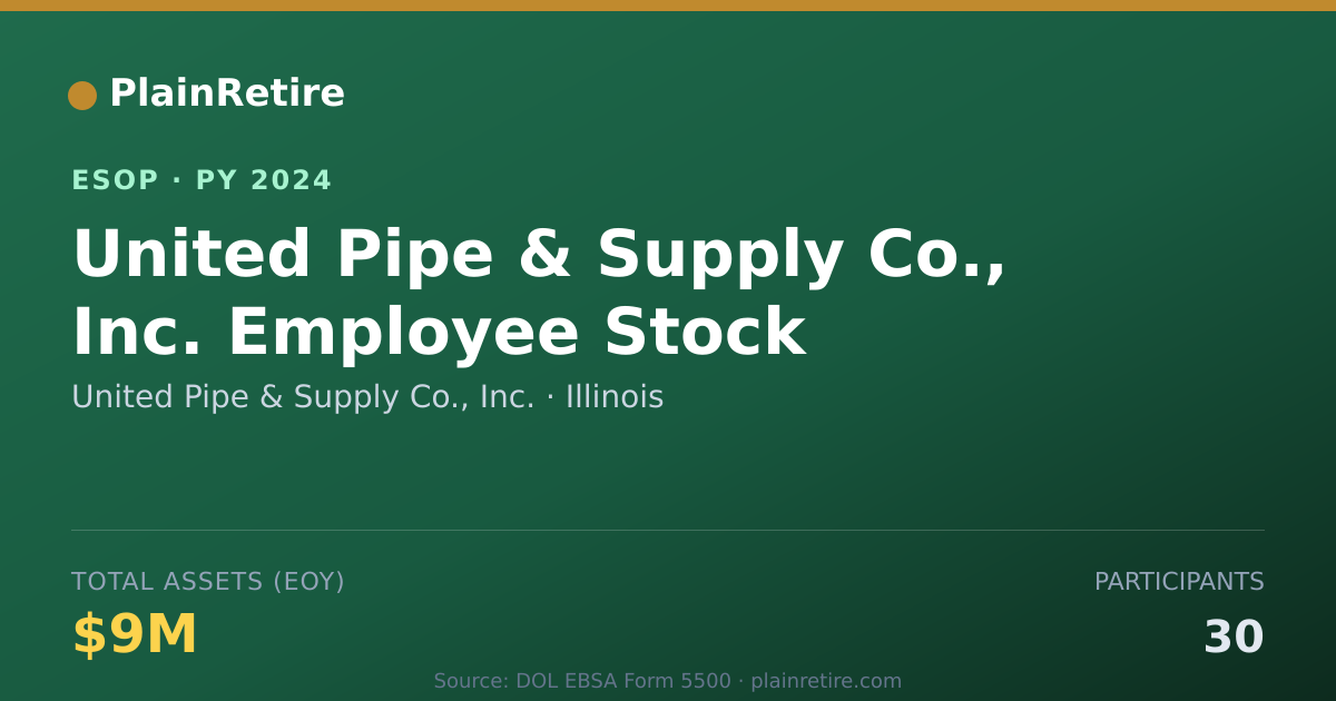 Shareable card for United Pipe & Supply Co., Inc. ESOP (2024)