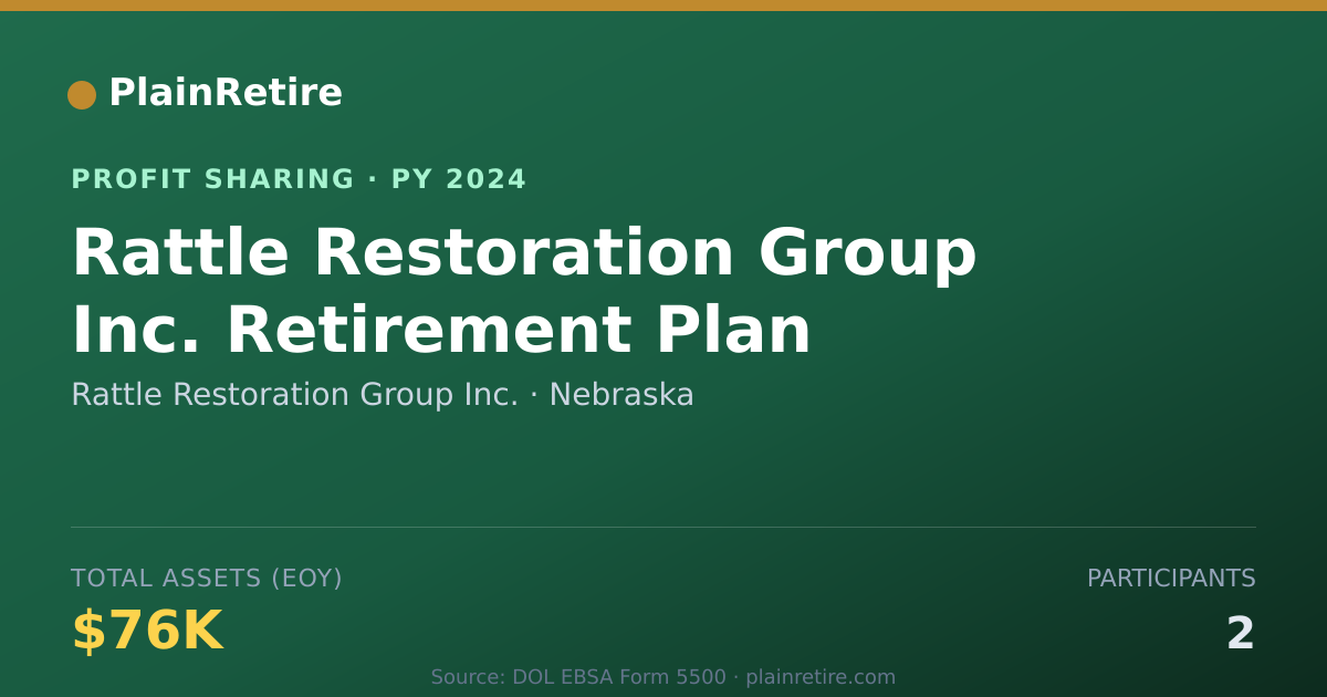 Shareable card for Rattle Restoration Group Inc. Profit Sharing Plan (2024)