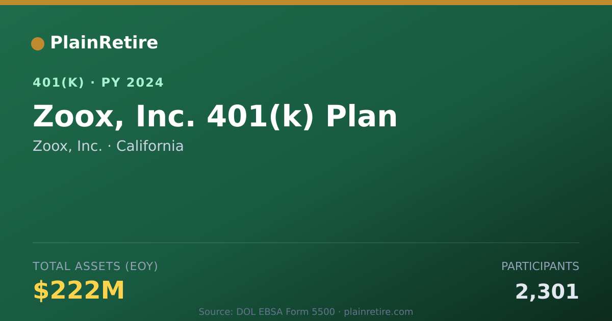Shareable card for Zoox, Inc. 401(k) Plan (2024)