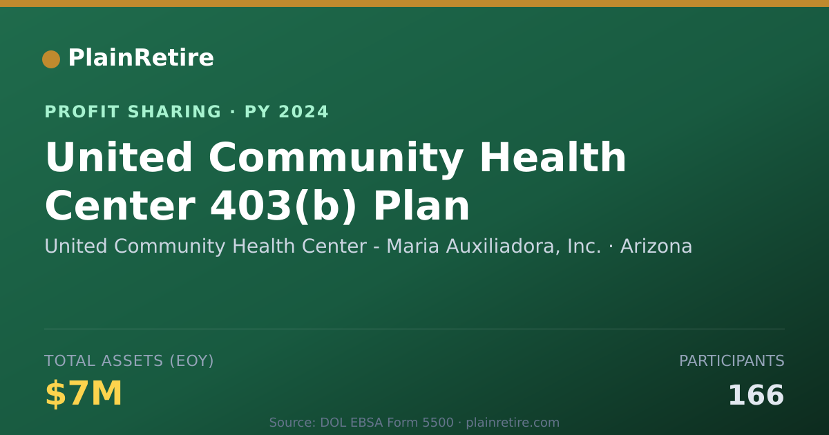 Shareable card for United Community Health Center - Profit Sharing Plan (2024)